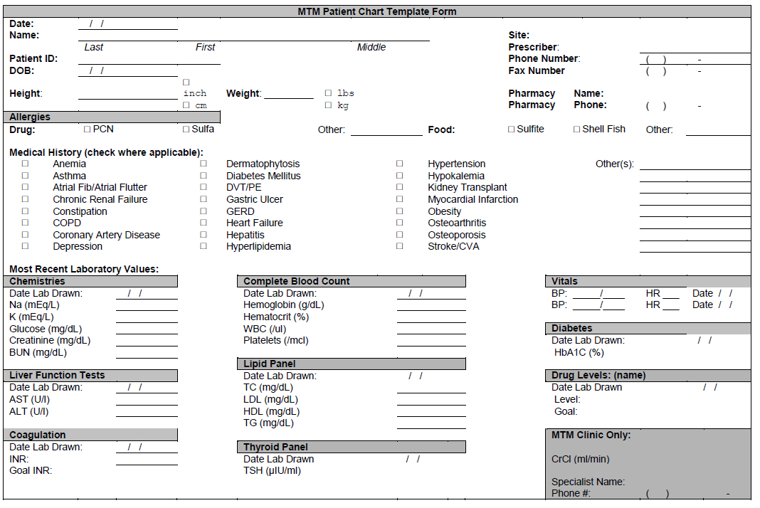 The MTM Patient Chart Template is a form that is faxed to the patient's prescriber to collect information from their chart for purposes of MTM. The MTM Patient Chart Template has the following sections: Patient Demographics, Allergies, Medical History, Chemistries, Complete Blood Count, Vitals, Diabetes, Drug Levels, Liver Function Tests, Lipid Panel, Coagulation, Thyroid Panel, and Notes. The purpose is to collect patient-specific data that will assist in the recognition of drug related problems, facilitate patient-MTM provider communication, and promote informed decision making on medication changes compared to MTM visits performed in the absence of such data.