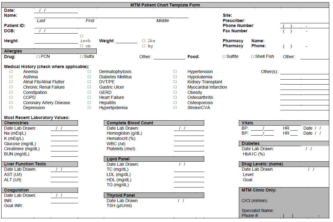 Drug Utilization Review Template Master of Documents