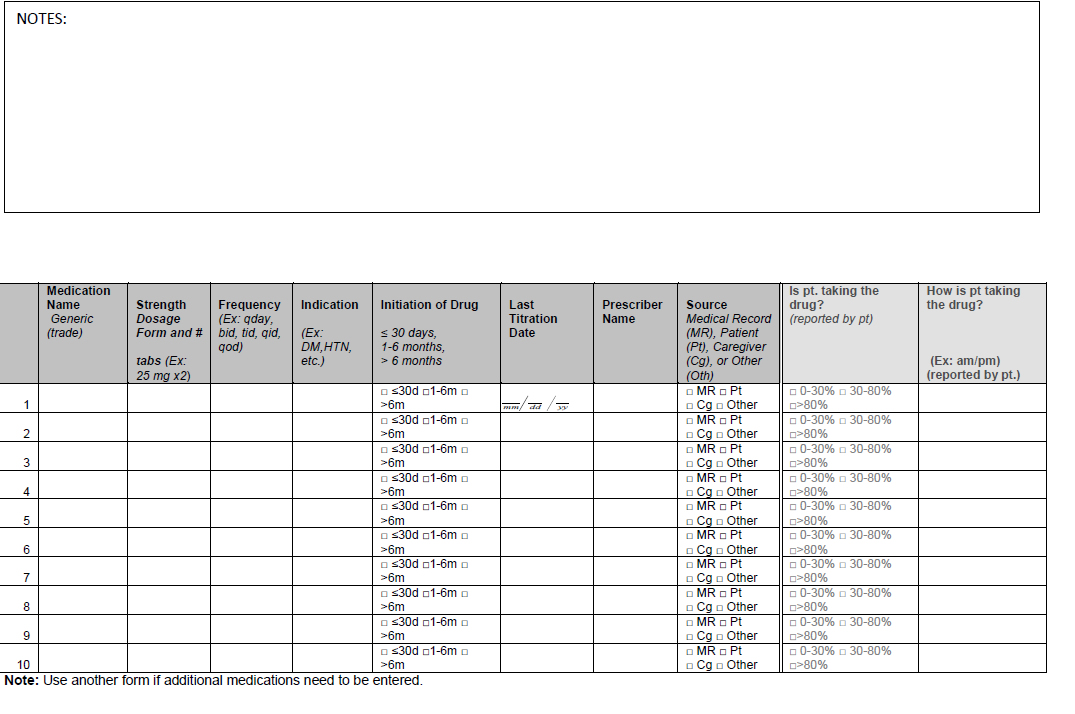 Patient Medication Chart