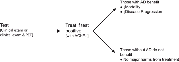 Figure 10–1. Simplified analytic framework