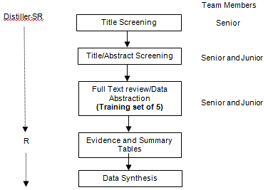 Figure 3. Schematic for data management and abstraction