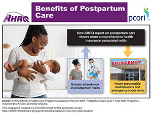 Postpartum infographic