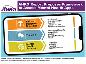 Infographic – AHRQ Report Proposes Framework to Assess Mental Health Apps thumbnail
